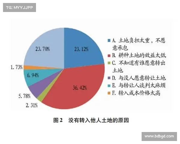 双误数量对网球比赛结果的影响及其在高水平赛事中的统计分析
